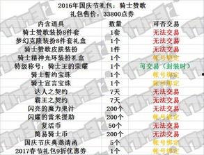 国庆礼包爆料最新消息是什么,惊喜连连,福利大放送! 第1张 国庆礼包爆料最新消息是什么,惊喜连连,福利大放送! 第1张
